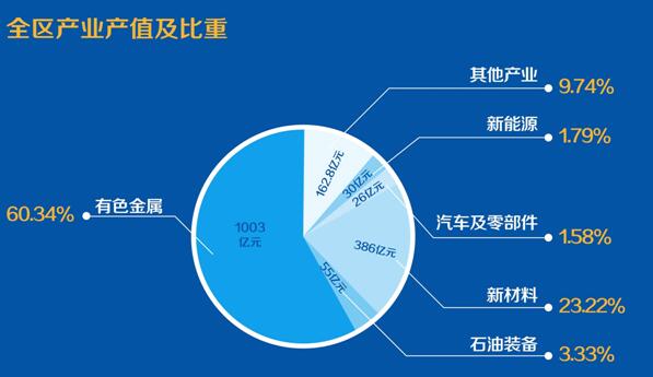 東方龍商務與東營經濟技術開發(fā)區(qū)達成委托招商引資合作，助力加快轉型升級、跨越發(fā)展