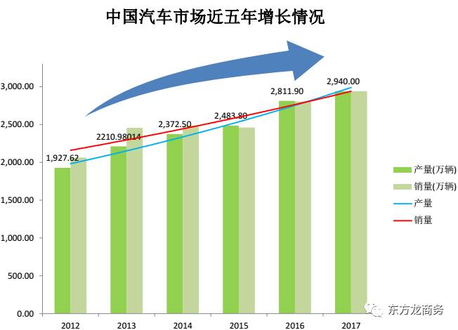 汽車內(nèi)外飾制造投資選址項目