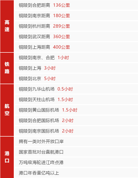 集團助推安徽國家級銅陵經濟技術開發區委托招商引資，加快優勢產業蓬勃發展