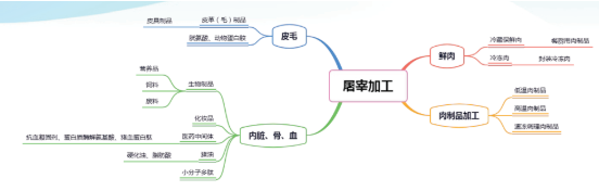 集團(tuán)全力助推黑龍江省委托招商引資，以農(nóng)業(yè)高質(zhì)量發(fā)展助推鄉(xiāng)村振興