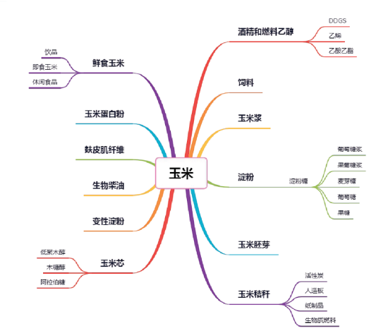 集團(tuán)全力助推黑龍江省委托招商引資，以農(nóng)業(yè)高質(zhì)量發(fā)展助推鄉(xiāng)村振興