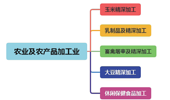 集團(tuán)全力助推黑龍江省委托招商引資，以農(nóng)業(yè)高質(zhì)量發(fā)展助推鄉(xiāng)村振興