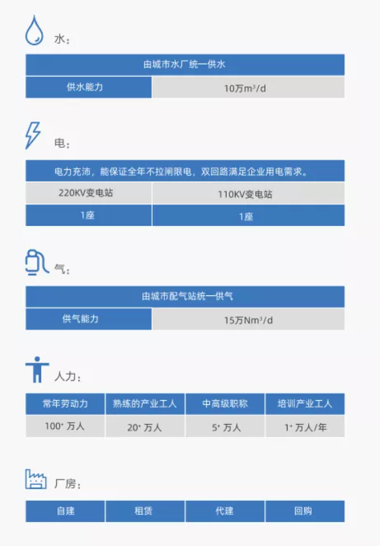 集團全力助推四川省內江經濟技術開發區委托招商引資，打造西部地區極具活力與競爭力的國家級經濟開發區