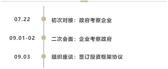 7天內，2次簽約！甘肅某地方政府與行業(yè)龍頭文旅投資選址項目方成功簽訂投資框架協(xié)議