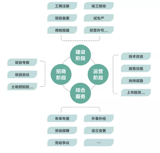 集團全力助推金華經濟技術開發區委托招商引資，打造千億級產業發展新格局