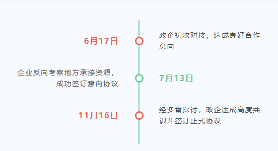 堅持質效并重，取得扎實成果！高精尖晶體切割設備生產投資選址項目正式落地安徽淮南高新區(qū)