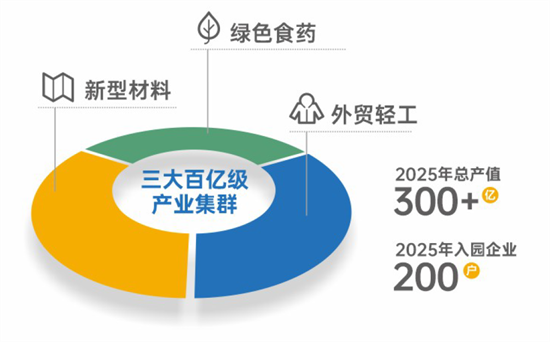 集團全力助推陜西省城固縣委托招商引資，打造百億級產業集群