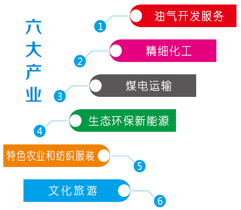 集團全力助推新疆巴州輪臺縣委托招商引資，落實“33361”發展戰略，發展六大產業！