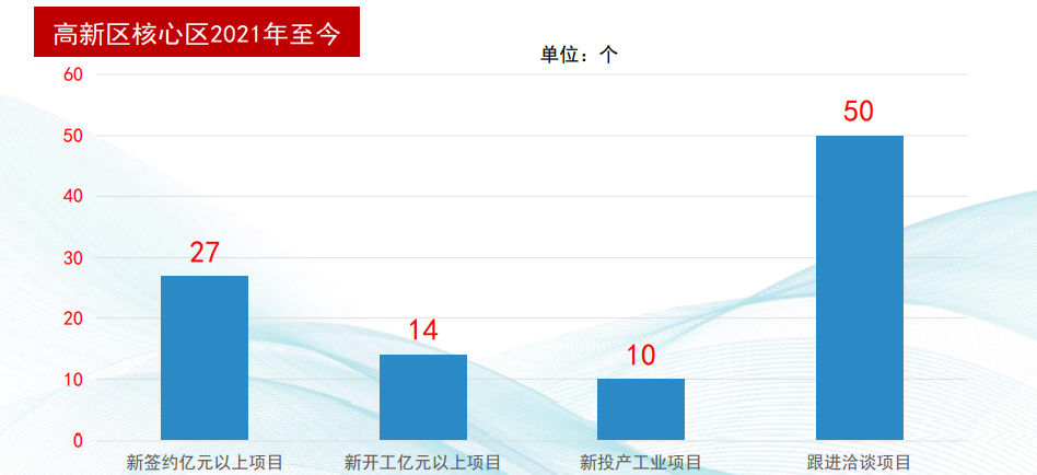 集團(tuán)全力助推湖北恩施高新區(qū)委托招商引資，打造特色產(chǎn)業(yè)集群化發(fā)展新格局