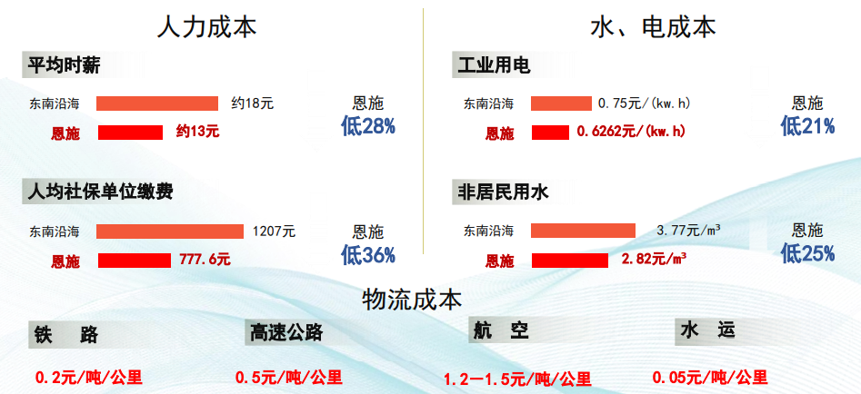 集團(tuán)全力助推湖北恩施高新區(qū)委托招商引資，打造特色產(chǎn)業(yè)集群化發(fā)展新格局