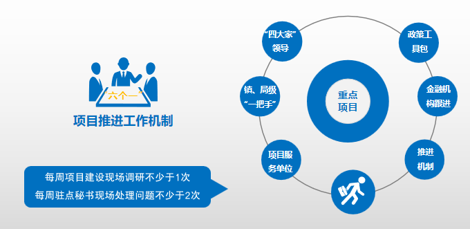 集團(tuán)全力助推湖北襄陽南漳縣委托招商引資，擦亮南漳“金”字招牌，打造南漳發(fā)展新高地