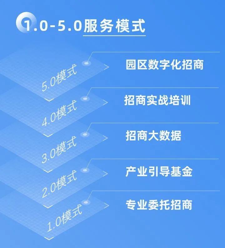 【進(jìn)博頻道】5個(gè)“最”，數(shù)讀集團(tuán)進(jìn)博招商服務(wù)“成績(jī)單”！明年見(jiàn)！