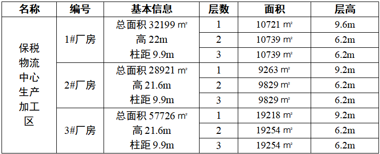 鄒平市國信發展集團有限公司 關于魯中運達保稅物流中心生產加工區 廠房公開招商的公告 鄒平市國信發展集團有限公司 關于魯中運達保稅物流中心生產加工區 廠房公開招商的公告
