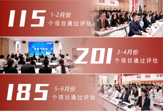 【上半年運(yùn)營(yíng)服務(wù)地圖】落地再加碼，合作再擴(kuò)大！拉弓滿弦打響三季度“沖刺戰(zhàn)”！